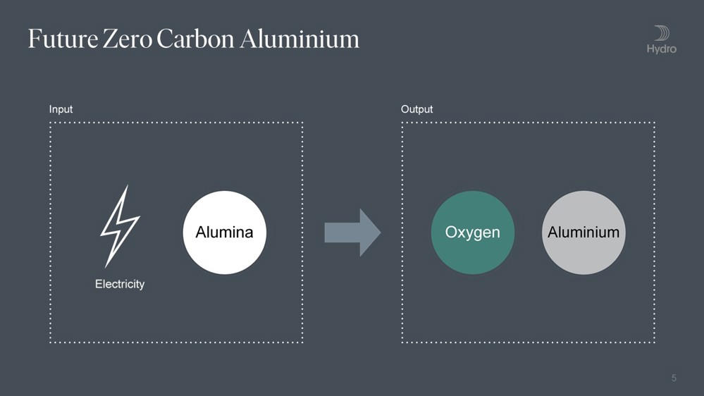 illustration showing input to production process electricity and alumina, and output oxygen and aluminium